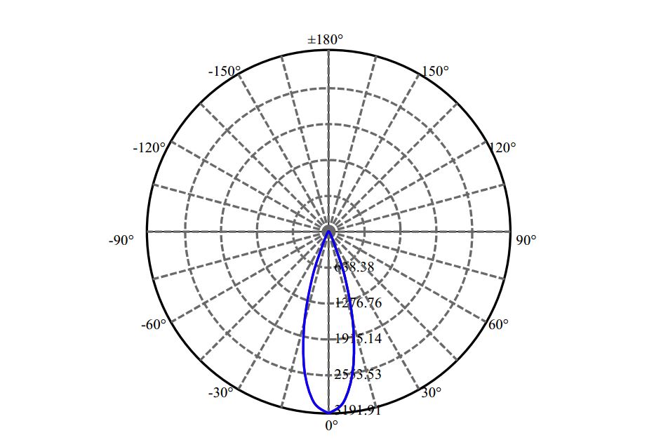 Nata Lighting Company Limited - Nichia NFCWL036B-V2 1-0920-M